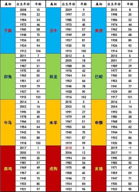 民國55年屬什麼|十二生肖年份對照表 (西元、民國)